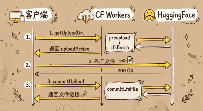 HF直传示意图